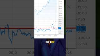 1 indicator will predict the market rally ENDING