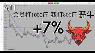 【股市明灯】超高盈亏比，守株待野牛，预期的来到，全体大野牛时机，