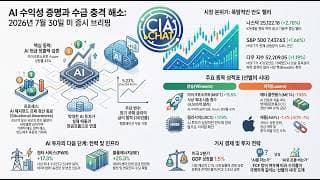 [충격] JP모건 리포트: 반도체 폭락, 폭등의 진실?! 19년만의 금융위기 징조 발생?