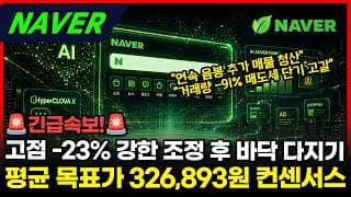 [NAVER] 거래량 -91% 급감! 바닥 신호인가 #NAVER