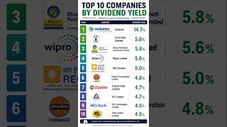 High Dividend yield companies in India #highdividendpayingcompanies #longterm #sharestobuy #stocks