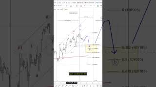 Treasury futures  five wave recovery and implications #elliottwave #trading #10years #treasuries