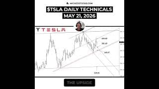 #TSLA RECLAIMED KEY SUPPORT — $437 NEXT, $450 SOON #Tesla #daytrading