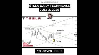 #TSLA ABOVE $440.28 OPENS THE DOOR TO $470 #Tesla #daytrading