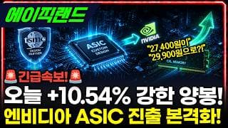[에이직랜드] +10.54% 강한 양봉! 3만원 돌파 임박 #에이직랜드