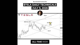 #TSLA HELD $387.80... $420 IS BACK IN PLAY? #Tesla #daytrading