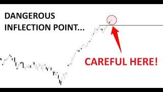 Technical Analysis of Stocks: SPY / QQQ / NVDA / TSLA / AMD / PLTR / DELL / ORCL