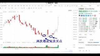 美股创新高 A股加密盘整 每周直播（9月21日）
