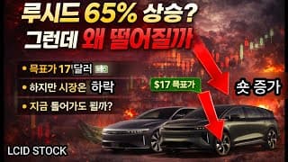 반복되는 박스권! 긍정적 소식 전해 졌습니다!!