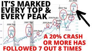 The Margin Debt Reversal Signal Forming Right Now has Lead to a 20% CRASH or More 7 Out of 8 Times