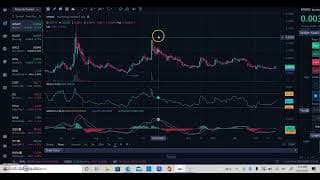 Marketing Worldwide Corp (MWWC) - Company Profile and Technical Chart Analysis