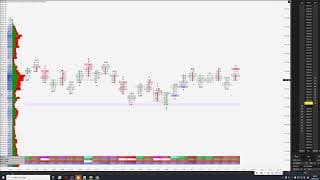 📊 Order Flow Footprint Trading S&P 500! 20.05