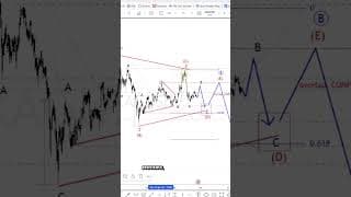 Silver triangle, support zones, and gold–silver ratio signal #elliottwave #trading #silver #metals