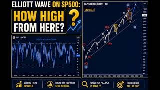 Elliott Wave On SP500: How High From Here?  #elliottwave #sp500