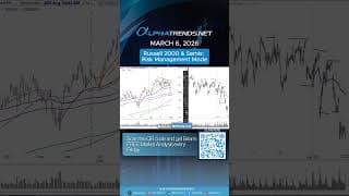 Russell 2000 & Semis: Risk Management Mode #shorts