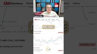 Fear & Greed em queda: Será que o pior já passou?