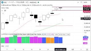 2分で分かる！今日のダウ・S&P500・ナスダック（5/27 水)