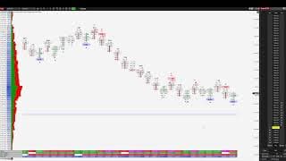 📊 Order Flow Footprint Trading S&P 500! 03.06