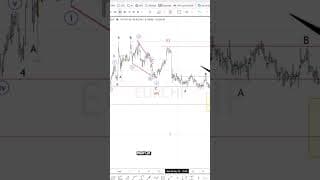 Why EUR CHF is key for SNB and how the structure signals more upside #elliottwave #trading #forex
