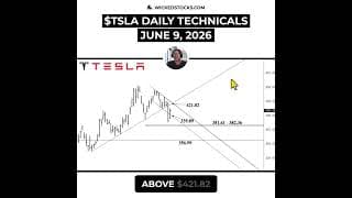#TSLA MUST RECLAIM $421.82 TO GO HIGHER #Tesla #daytrading