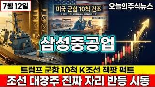[삼성중공업 주가 전망] 삼성중공업 미국 군함 건조 공식 타진 기관 65만주 대규모 매수 반등 시동 시작 다음 노림수 #삼성중공업주가전망 #삼성중공업목표가 #삼성중공업