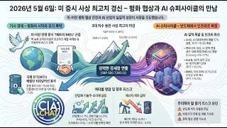이란 MOU 속보와 AI 인프라가 쏘아올린 미증시 최고치! 스페이스X 초대형 수급 블랙홀 위험!