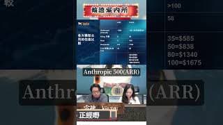 智譜爆漿！雷神$990吼，翌日即到目標最高見$1262｜CALL賺近一倍｜ AI模型公司合理估值點計？
