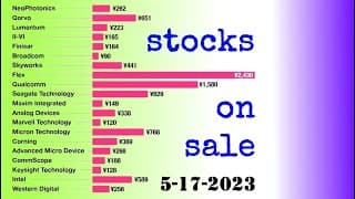 Stocks on Sale: Buy Low, Sell High! 5-17-2023