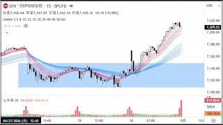 2分で分かる！今日のダウ・S&P500・ナスダック（4/30 木)