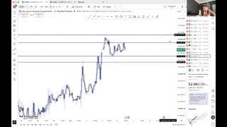 HOW TO TRADE  US30,NASDAQ AND XAUUSD