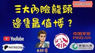 內險股大震盪！友邦保險 (1299) 中國平安(2318)與中國人壽(2628)技術面、基本面全方位分析，散戶入市策略！
