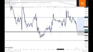 WHAT TO EXPECT US30,NASDAQ AND GER30