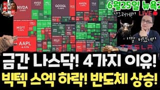 미국주식시황/나스닥 하락! 마이크론 테크놀로지 샌디스크 폭등! 테슬라 스페이스X 엔비디아 구글 애플 아마존 메타 아이온큐 삼성전자 하이닉스 브로드컴 인텔 AMD 코어위브 델 루멘텀