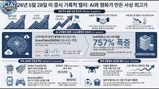 부자들도 1달러 숍 가면서 최신 AI 기기엔 돈 싸 들고 줄 서는 이유: 고물가 시대 폭등할 필수 종목 총정리