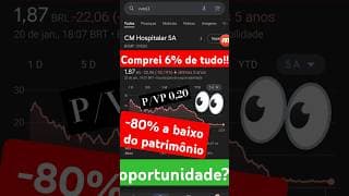 ações VVEO3 vale a pena investir? 👀