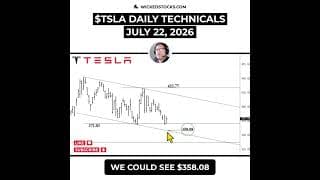 #TSLA EARNINGS DAY SETUP #Tesla #daytrading