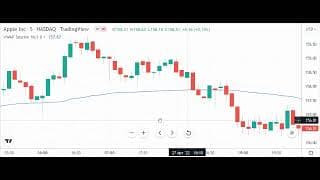 Simple VWAP Trading Tips