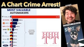 I'm Trying To Ratio Michael Arouet's Chart Crime