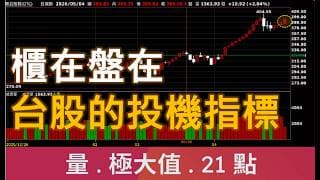 櫃在盤在 台股的投機指標 | 廖兄 | 股市教學