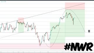 NASDAQ Weekly trading Report & Strategy leaks #61