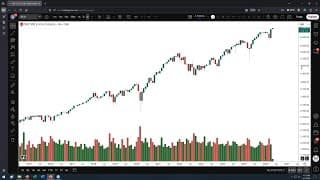 S&P – Monthly Analysis