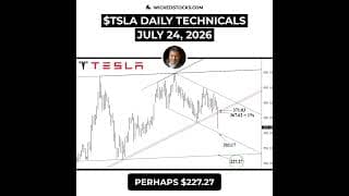 #TSLA CONFIRMED LONG-TERM SELL SIGNAL AFTER EARNINGS #Tesla #daytrading