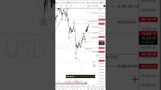 Bitcoin cycle view  targets, timing, and corrective structure #elliottwave #trading #bitcoin #crypto