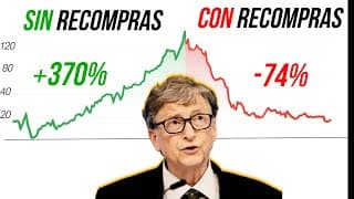 Por qué deberían Enfadarte las Recompras de Acciones (el 87% No lo sabe)