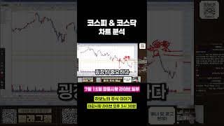 코스피&코스닥 차트