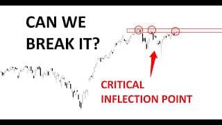 Technical Analysis of Stocks: SPY / QQQ / NVDA / TSLA / AMD / PLTR / MSFT / IBM