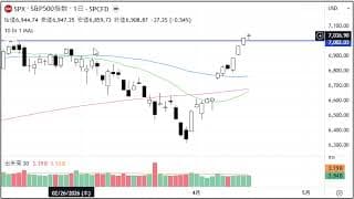 2分で分かる！今日のダウ・S&P500・ナスダック（4/16 木)