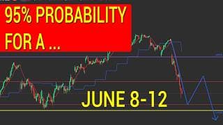 SPY BOUNCE MONDAY OR TUESDAY... but do we see continued selling?