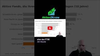 Aktive vs. passive Fonds: Warum 81% der aktiven Fonds ihren Benchmark nicht schlagen #etf #trading