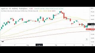Moving Average Ribbon Explained (with Strategies)